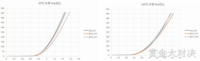 详细数据